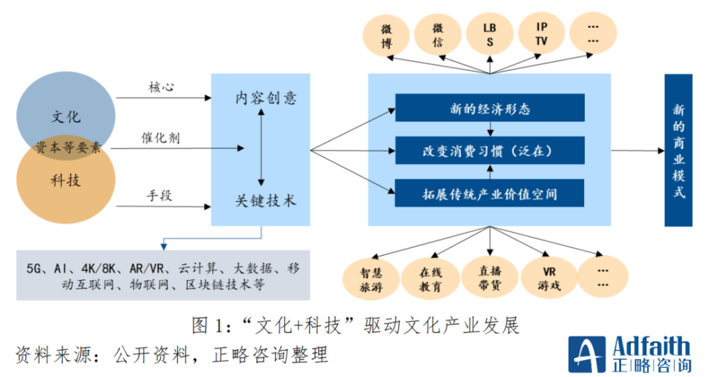 澳门彩票文化的发展与展望，2025天天开好彩的启示