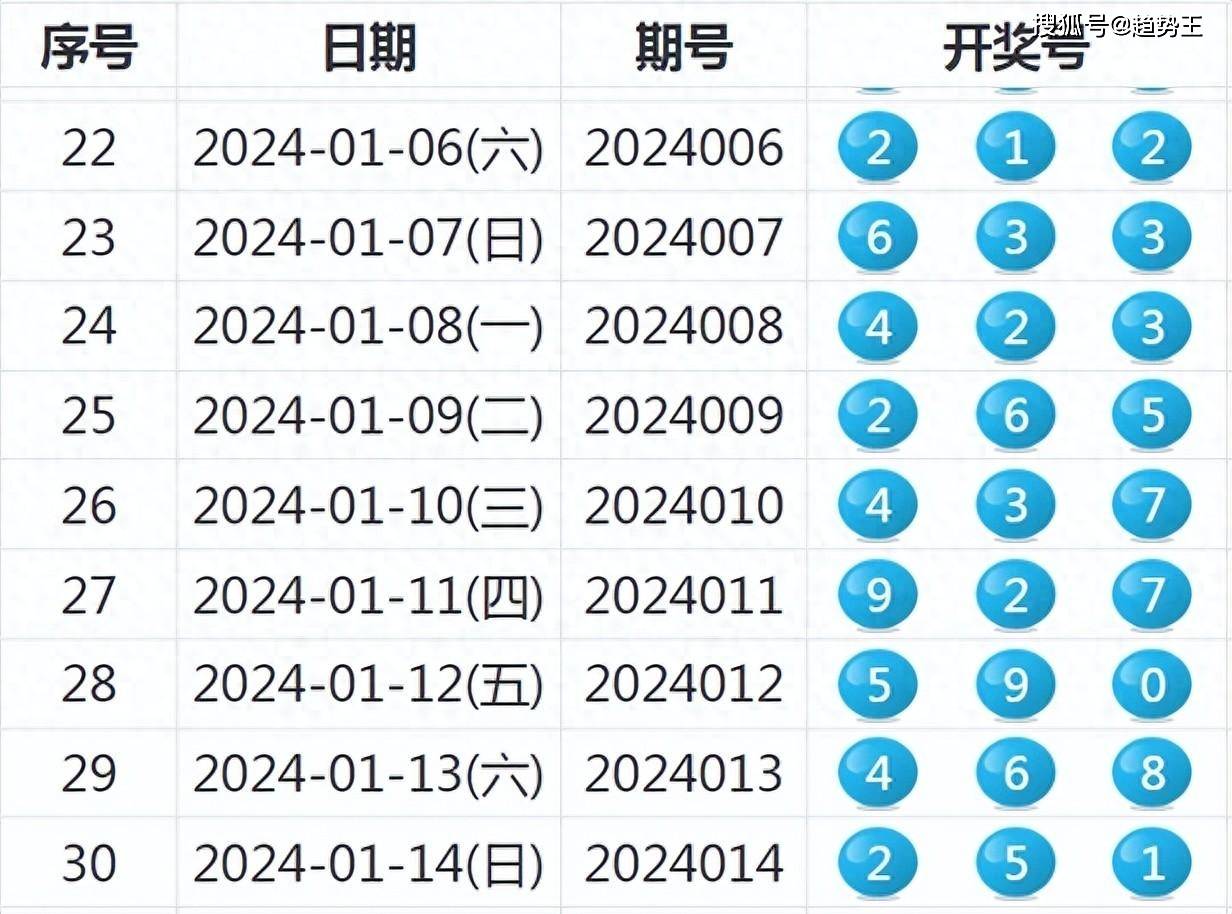 揭秘新奥特开奖记录，消息释义、解释与落实的最新动态（XXXX年记录）