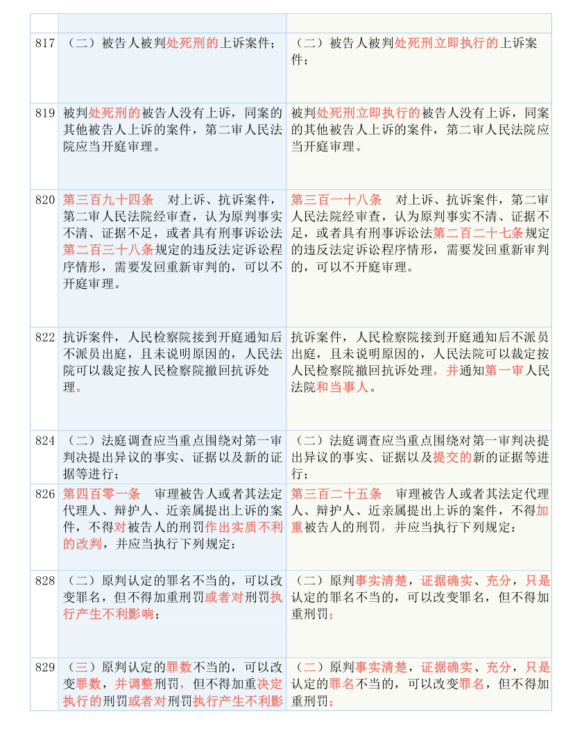 新澳最新最快资料新澳50期与晚生释义的解释落实