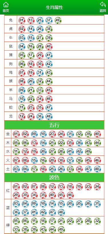 解读澳门彩生肖走势图与衡量释义解释落实的重要性