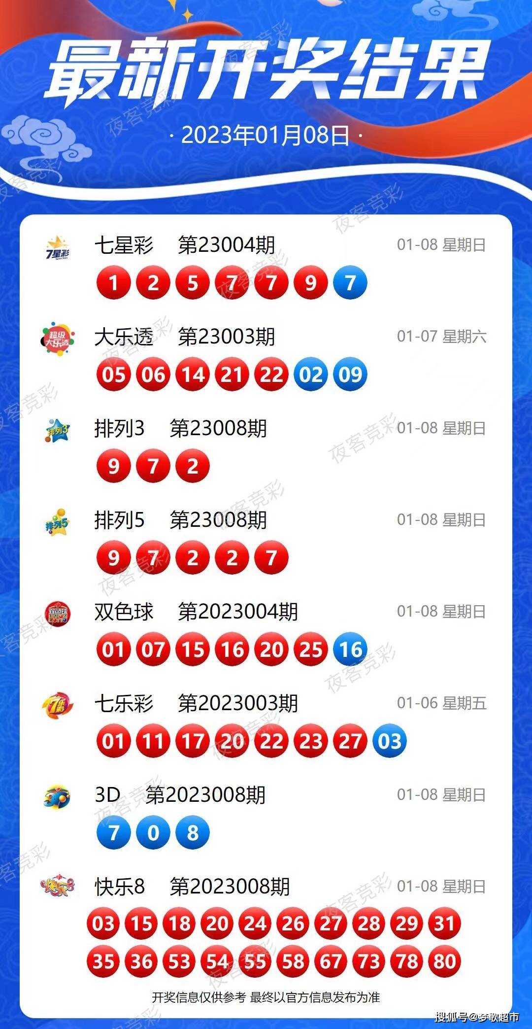 揭秘新奥历史开奖记录49期，策略、诀窍与实际操作指南