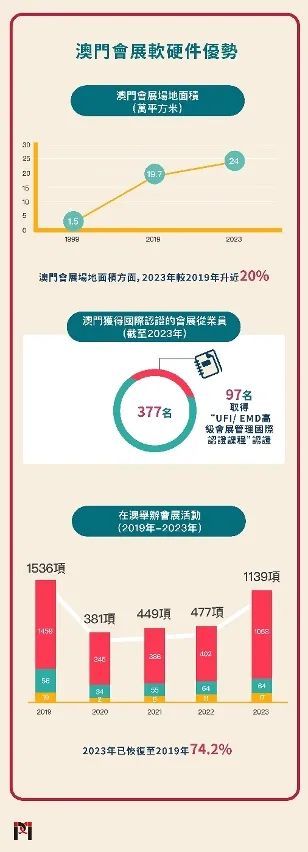 澳门在2025年的发展蓝图与释义落实