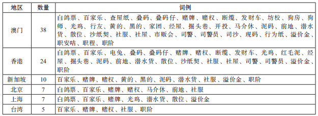 新澳内部资料精准一码波色表与跨科释义解释落实研究