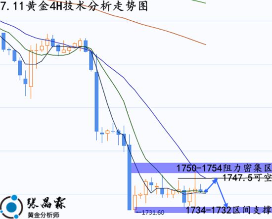 下周一黄金最有可能走势预测，转型释义、执行与市场预期的调整