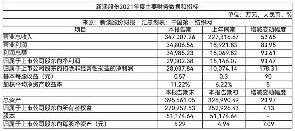 新澳天天彩资料大全，环节释义与落实详解