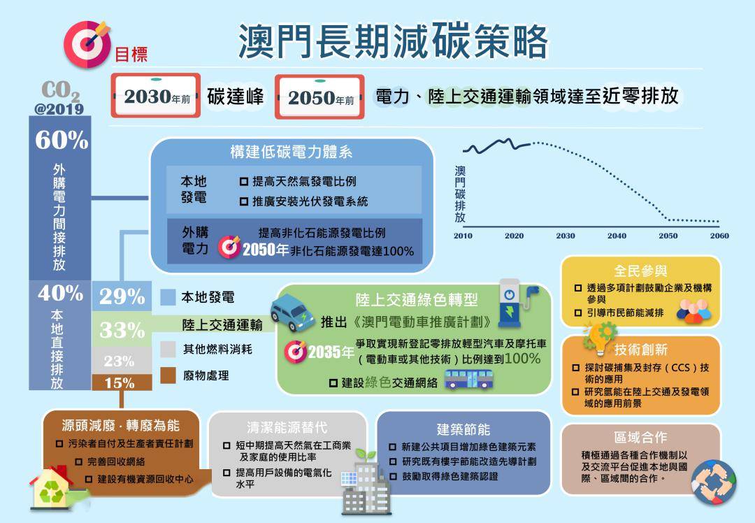 澳门新趋势下的资讯服务与落实策略，综述与解释