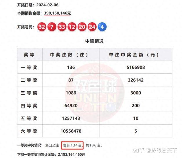 关于未来彩票行业中的一肖一码一中与快速释义解释落实的研究