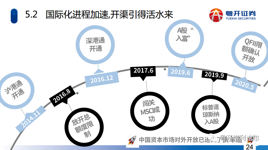 深度解读，2025特大牛市的蓄势待发与策略布局