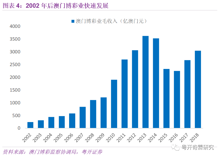 关于澳门博彩业的新动态，2025新澳门正版免费资讯与落实的挑战