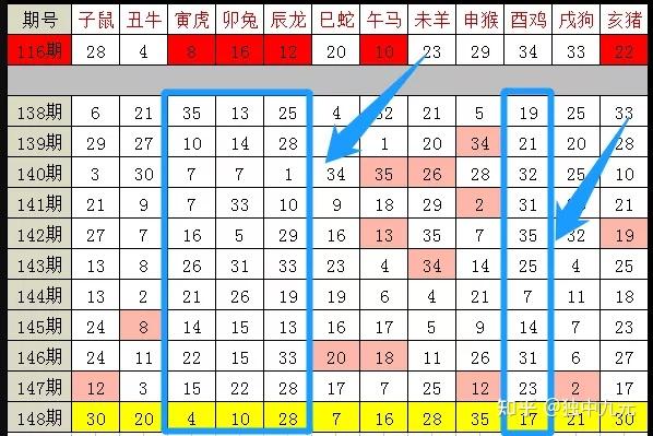 关于十二生肖与数字编码的交汇——解读2025年十二生肖49码表及其进度释义的实施