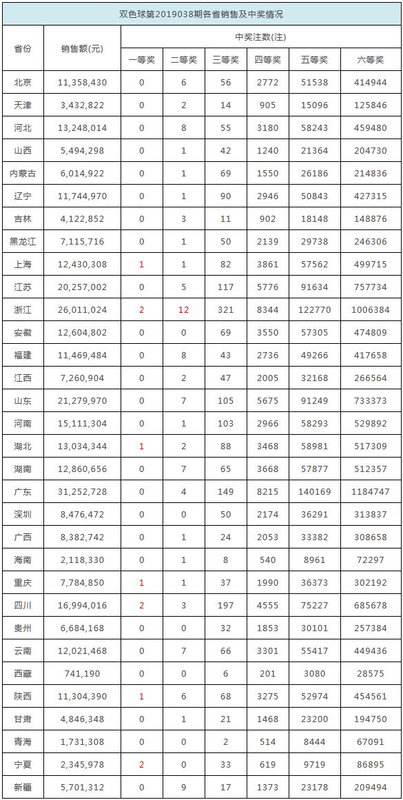 2025年香港港六彩票开奖号码预测——优越释义与实际行动