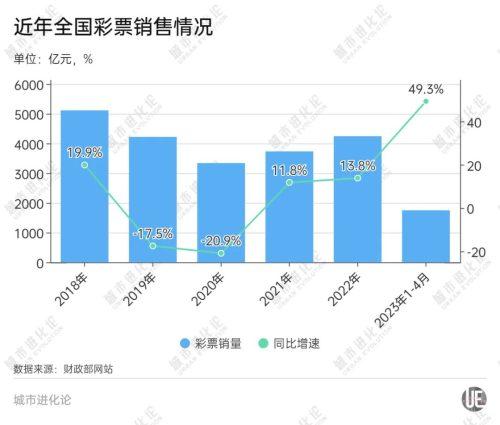 解析一肖一码一中一特，未来彩票行业的趋势与落实策略