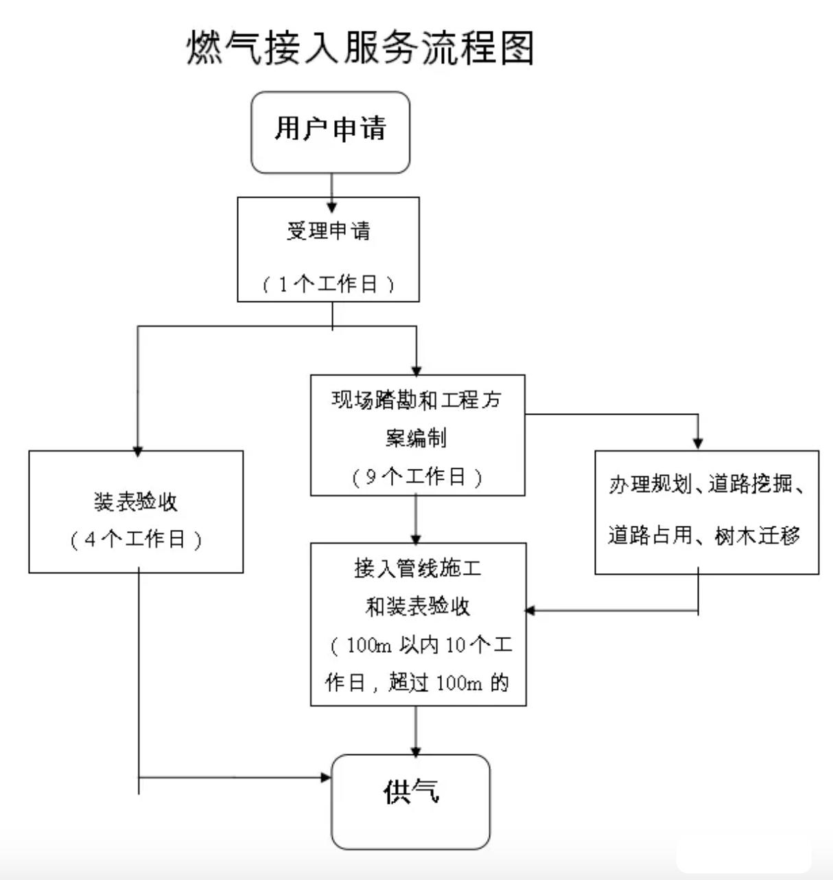 新奥长期免费资料大全，过程释义、解释与落实