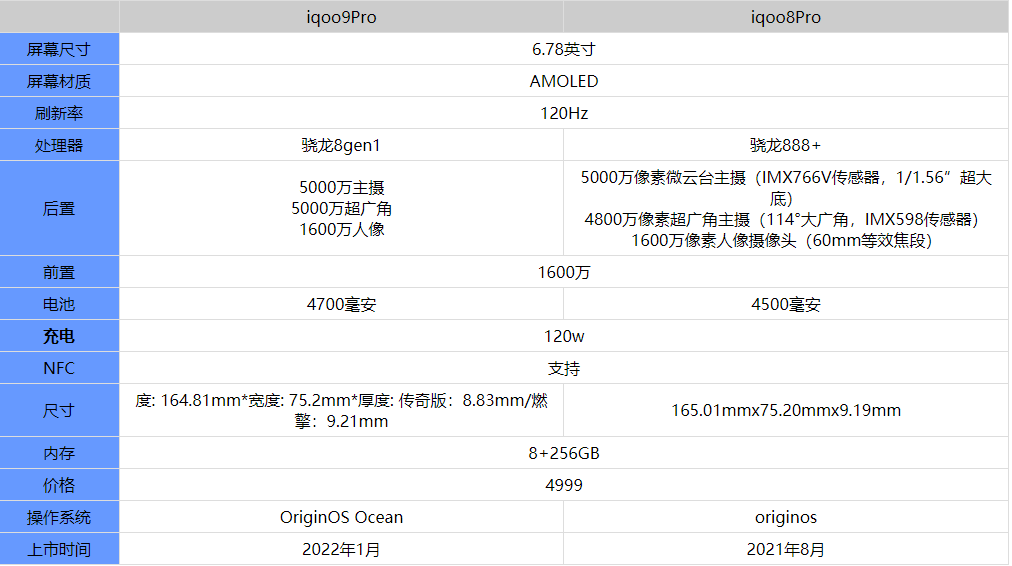 新澳门正版免费资料的查询与绩效释义的落实