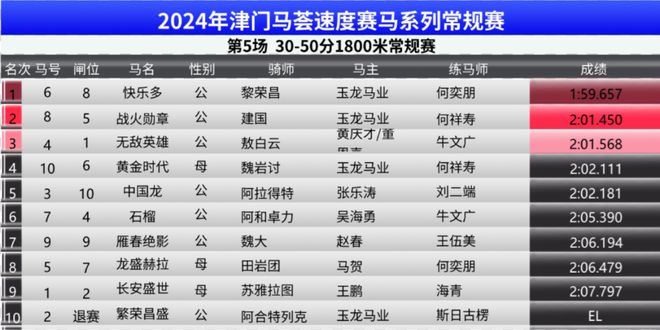 关于澳门特马成语释义解释落实的文章