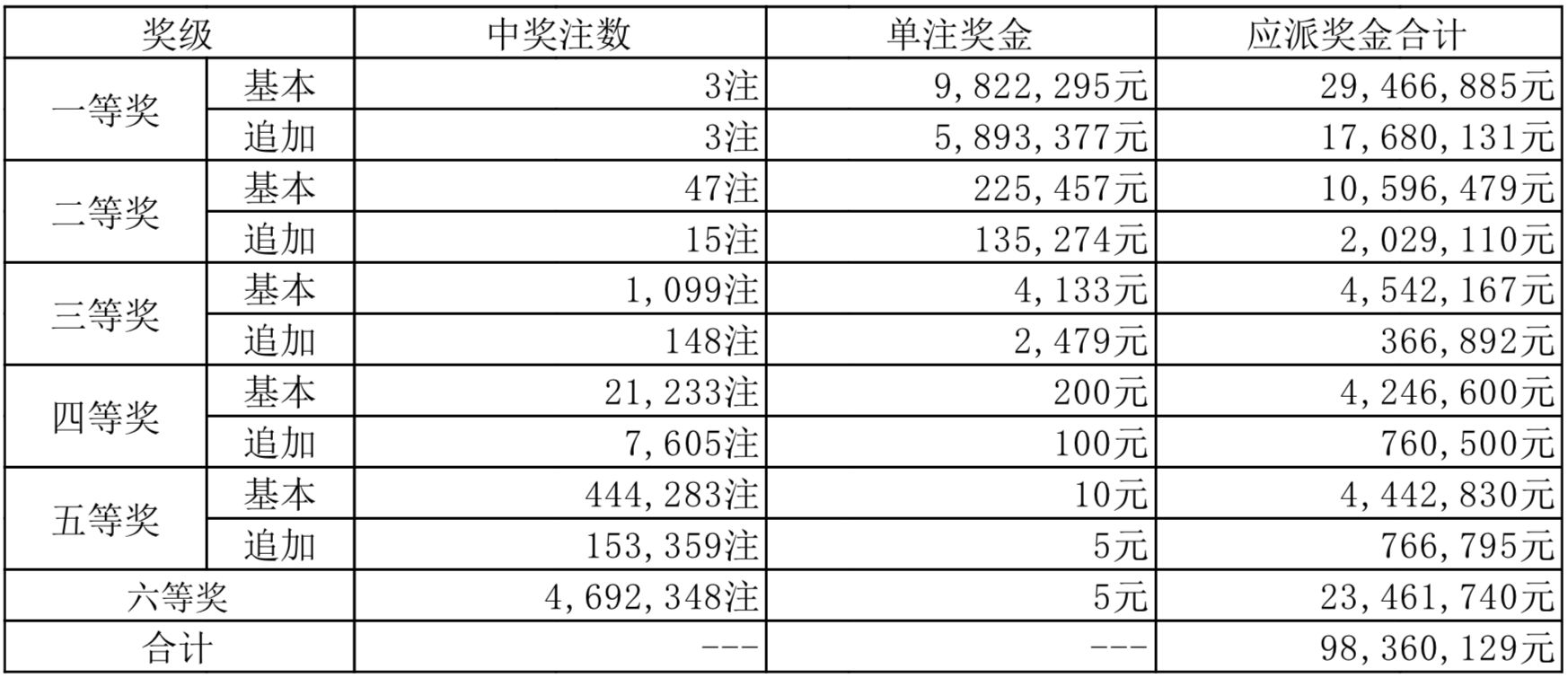 展望澳门新未来，解析澳门彩票开奖结果及其实施策略