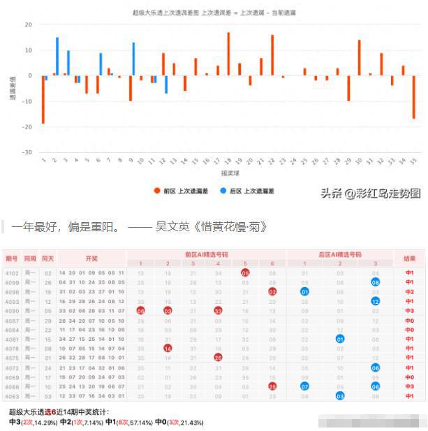 解析未来彩票趋势，一肖一码一中一特在彩票领域的应用与评估