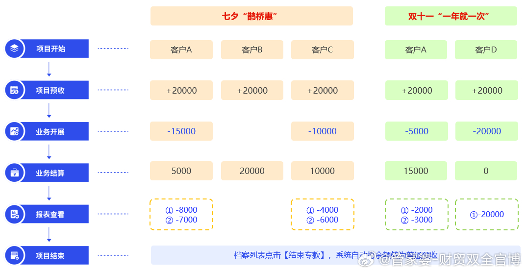 管家婆必开一肖一码，深度解析与实际应用探讨