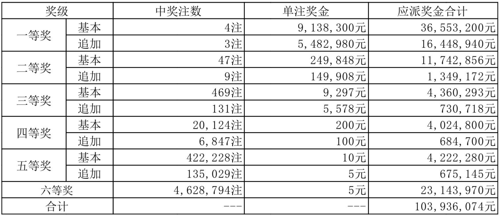 揭秘新奥历史开奖记录，第28期的奥秘与正规释义解释落实