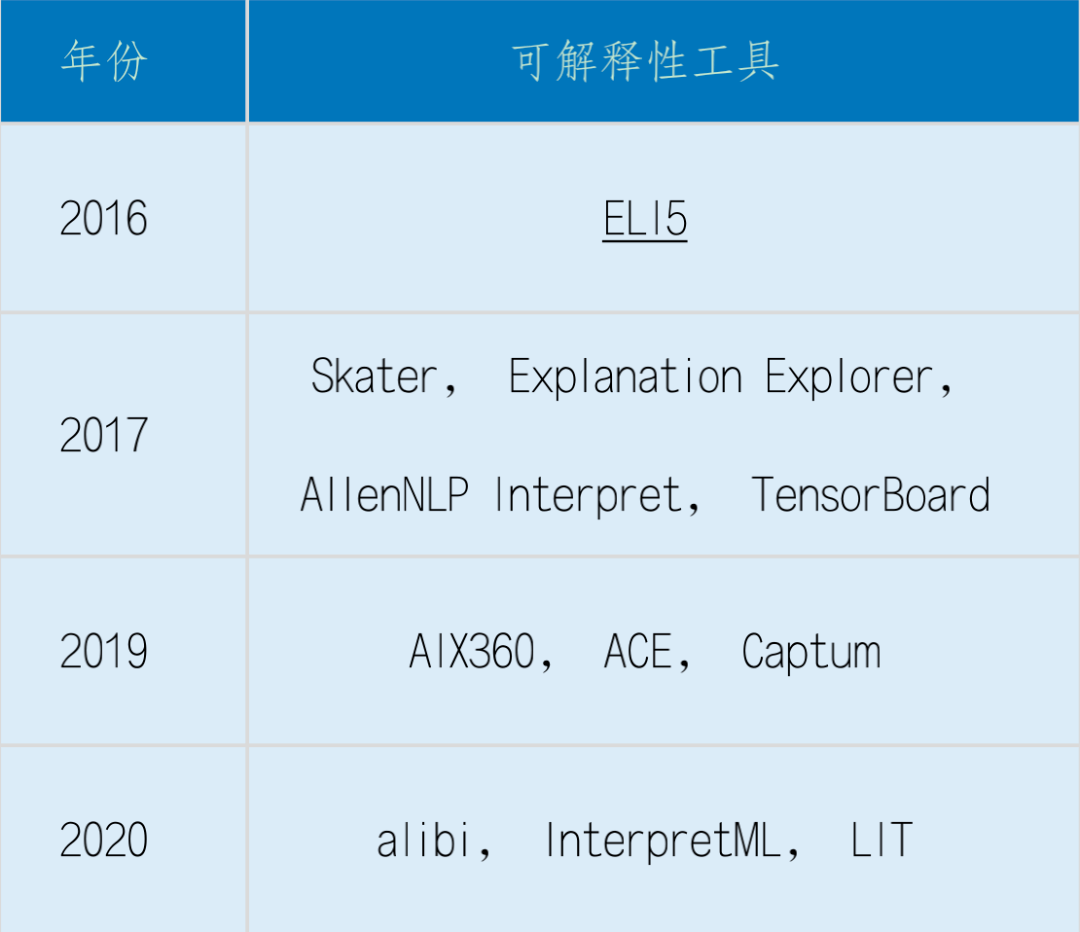 新澳最新最快资料22码与化战释义解释落实详解